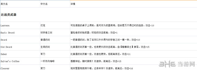 地牢传奇武器资料大全