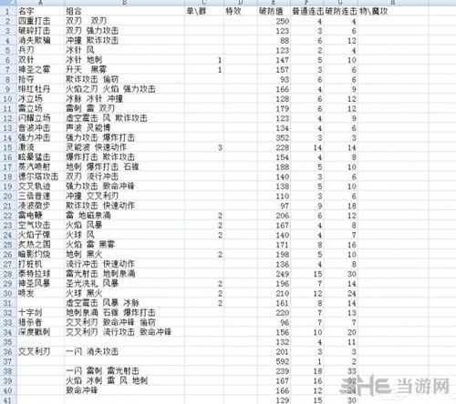 阿加雷斯特战记技能组合对照表2