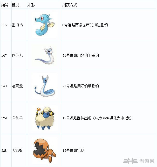 口袋妖怪xy龙系精灵捕捉地点一览1