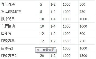GTA5西门主叫电话差事任务攻略