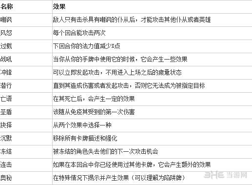 炉石传说卡牌效果介绍