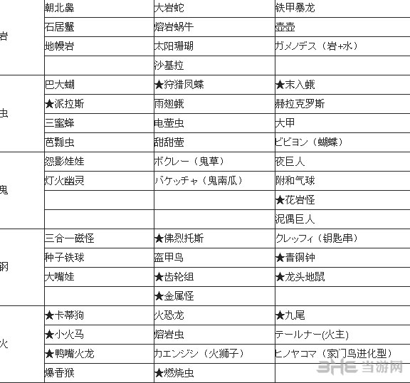 口袋妖怪xy后花园有哪些精灵2
