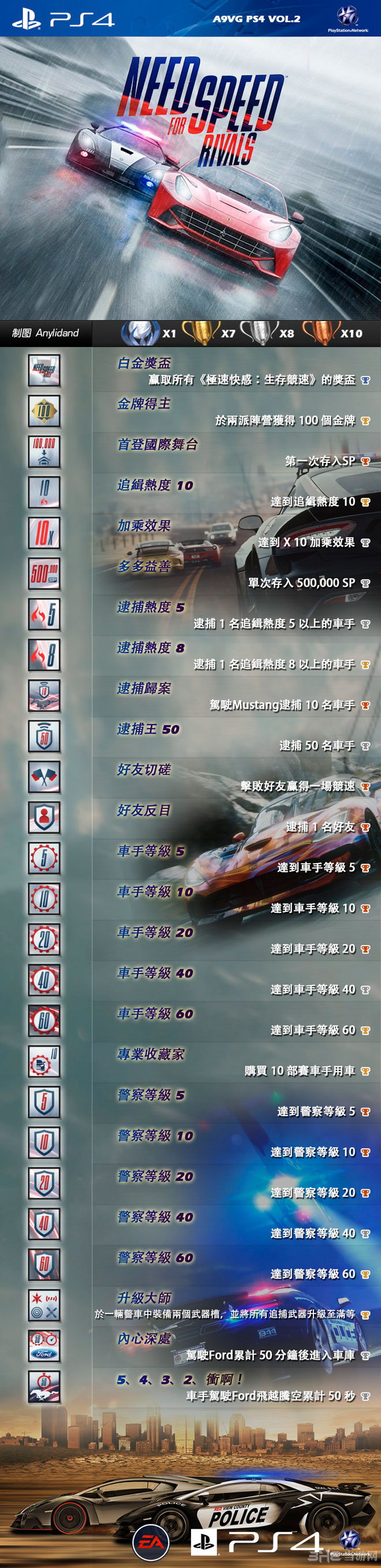极品飞车18成就奖杯