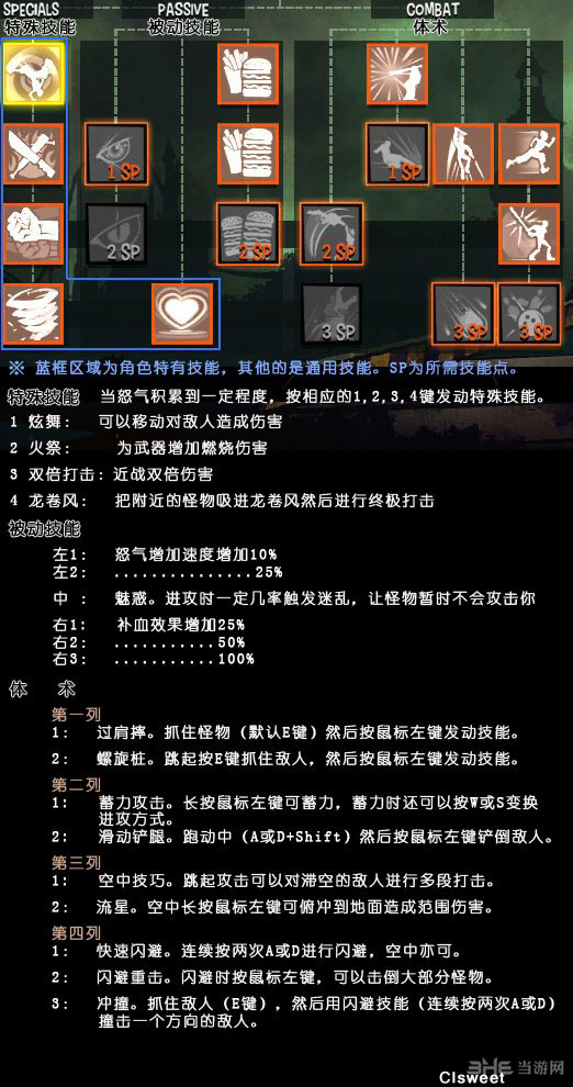 最终试炼街舞女孩Cassy技能一览