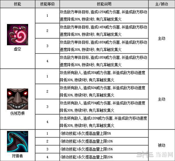 全民英雄夜魔技能图