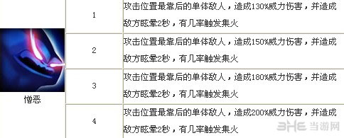 全民英雄谜团技能介绍1
