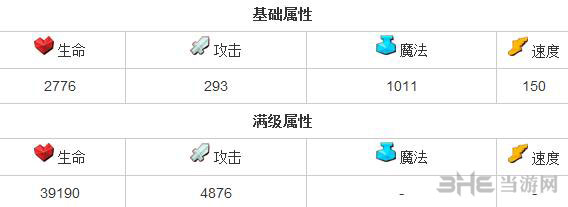 全民英雄敌法师怎么样 敌法师属性一览