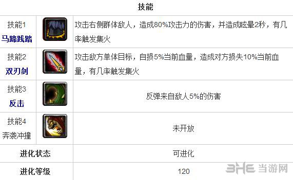 全民英雄半人马酋长怎么样 半人马酋长技能一览
