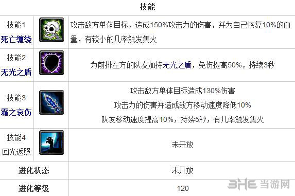 全民英雄死亡骑士怎么样 死亡骑士技能一览