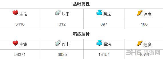 全民英雄屠胖子怎么样 力量英雄屠胖子属性分析