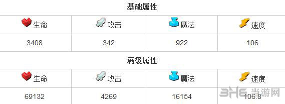 全民英雄小小怎么样 力量英雄小小属性一览