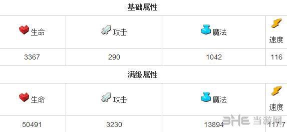 全民英雄斧王怎么样 力量英雄斧王属性分析