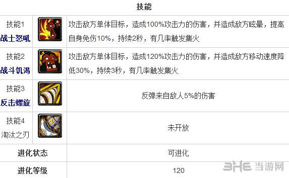 全民英雄斧王怎么样 力量英雄斧王技能分析