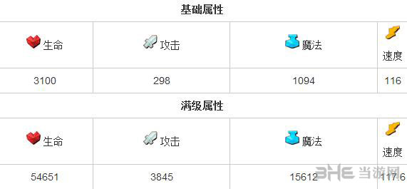 全民英雄狼人好吗 力量英雄狼人属性分析