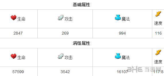 全民英雄龙骑怎么样 力量英雄龙骑属性一览
