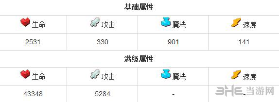 全民英雄隐形刺客怎么样 敏捷英雄隐形刺客属性一览