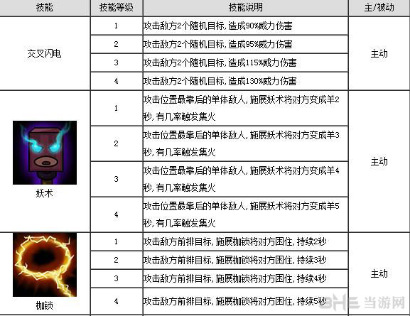 全民英雄小歪技能介绍