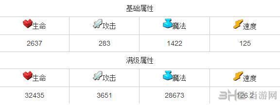 全民英雄小歪属性介绍