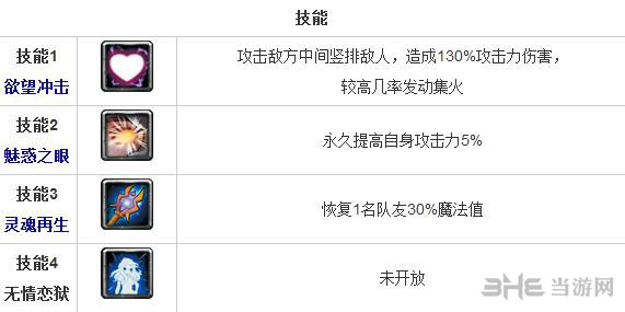 全民英雄诱惑魔导师怎么样 智力英雄诱惑魔导师技能分析