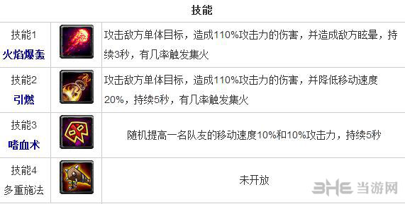 全民英雄蓝胖胖怎么样 智力英雄蓝胖胖技能分析