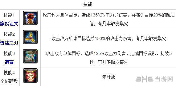 全民英雄沉默术士怎么样 智力英雄沉默术士技能分析