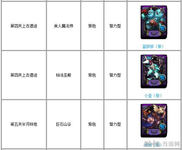 全民英雄挑战副本紫卡掉落表一览3