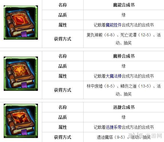 全民英雄合成书图鉴大全1