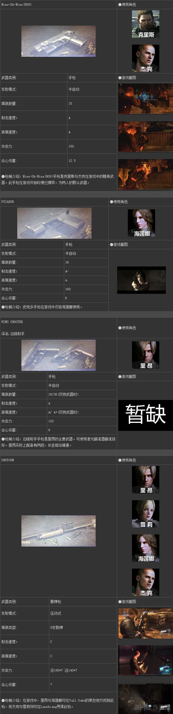 生化危机6武器图鉴
