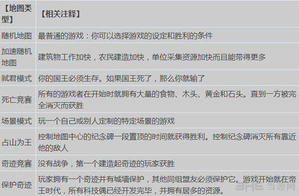 帝国时代2高清版多人模式介绍