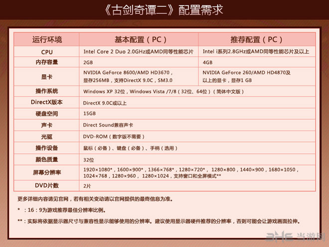 古剑奇谭2配置要求