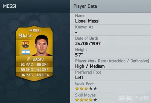 FIFA14球员数据排行榜前1