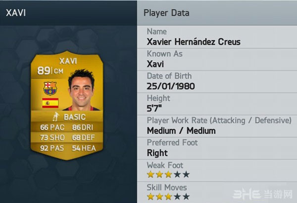FIFA14球员数据排行榜7