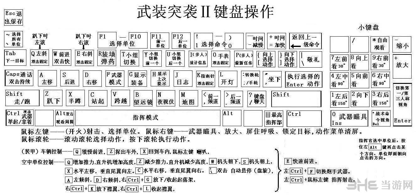 武装突袭3键盘操作示意图