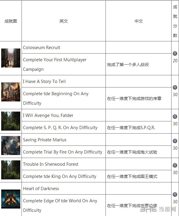 Ryse罗马之子中文版奖杯一览1