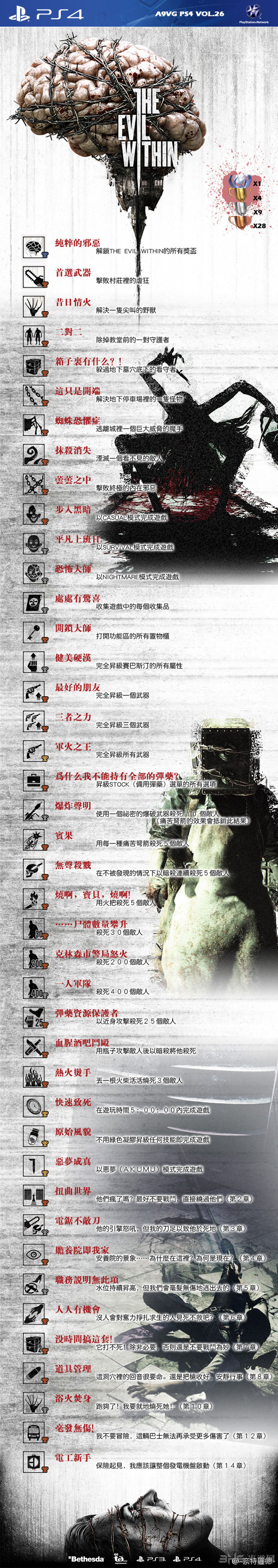 恶灵附身中文版奖杯成就列表一览