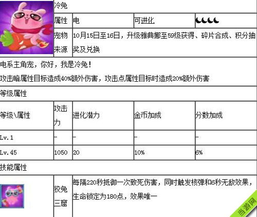 全民飞机大战冷兔属性
