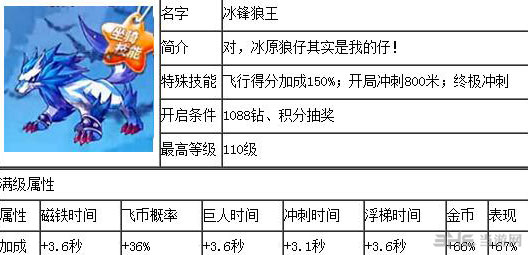 天天酷跑冰锋狼王属性技能