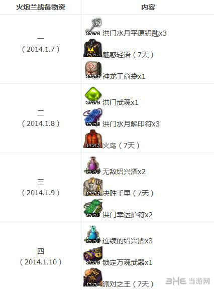 剑灵火炮兰战备物资有什么