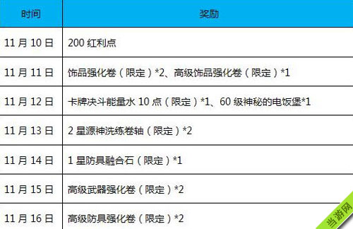 幻想神域棍节单身周登录好礼活动奖励