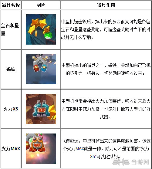 全民飞机大战ios版道具属性一览1