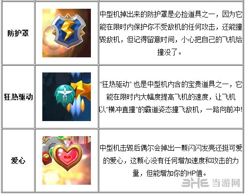 全民飞机大战ios版道具属性一览2