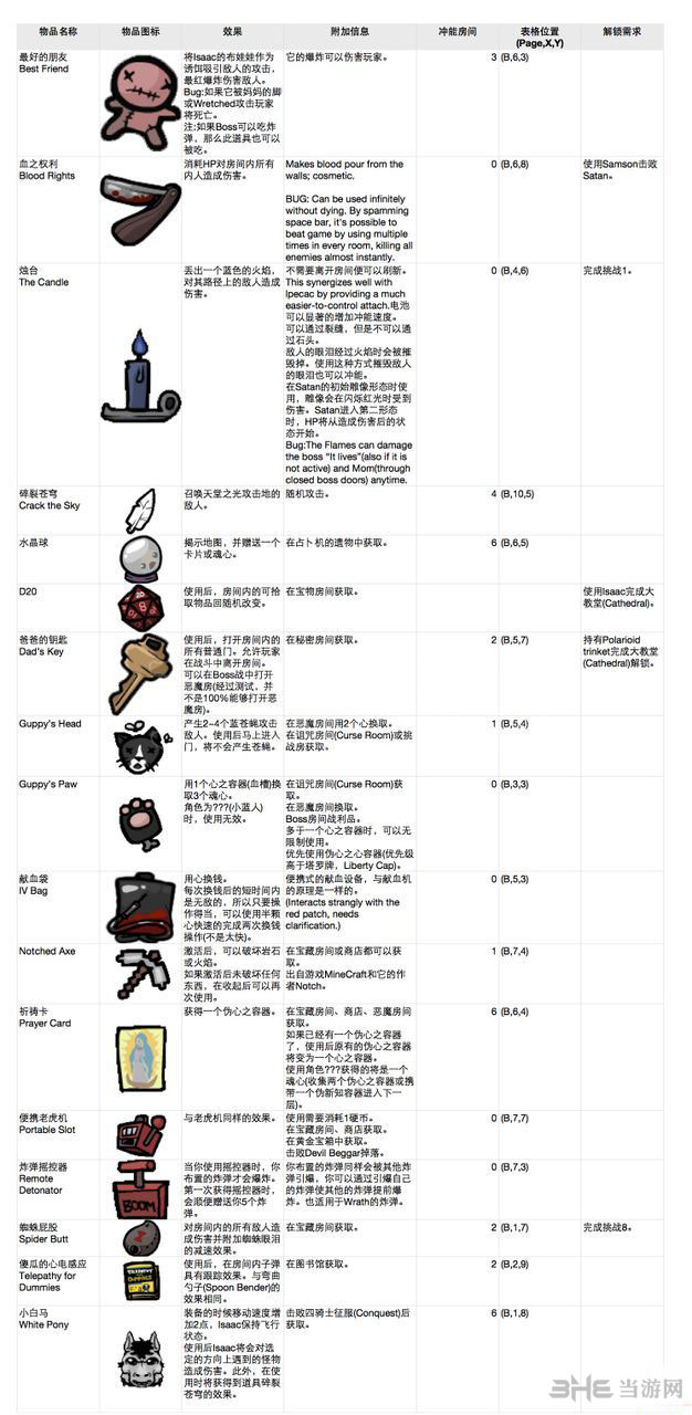以撒的结合道具图鉴大全2