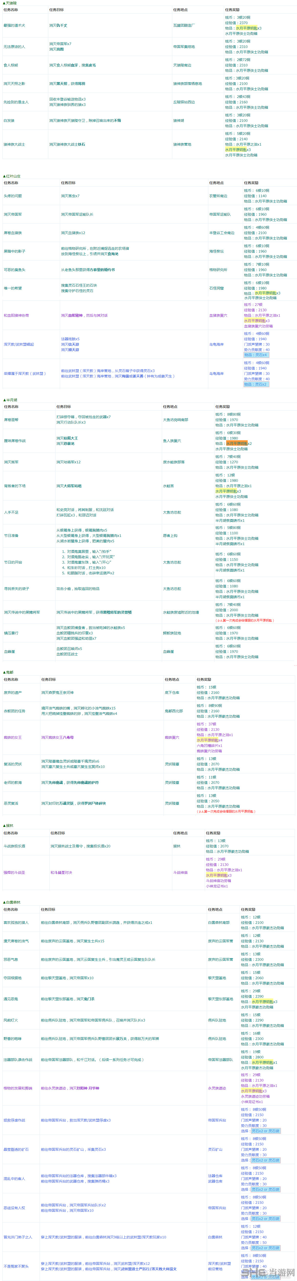 剑灵水月平原每日任务汇总一览 各种奖励钥匙等收益大全