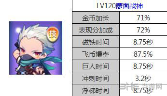 蒙面战神满级属性