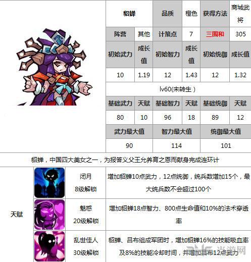 全民斗三国貂蝉攻略 貂蝉技能天赋一览1