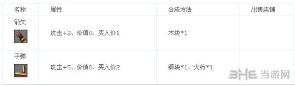 星球探险家道具合成攻略 全道具属性一览6