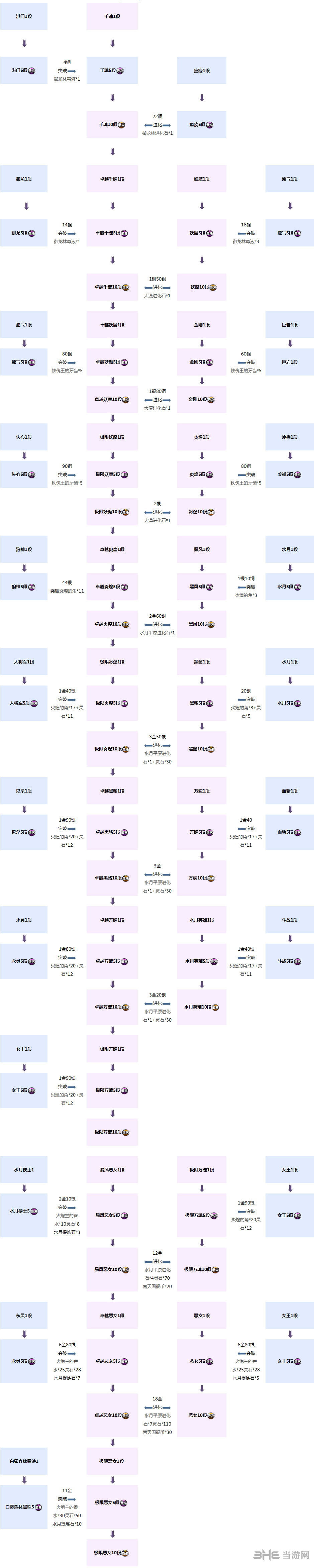 剑灵最新武器成长树