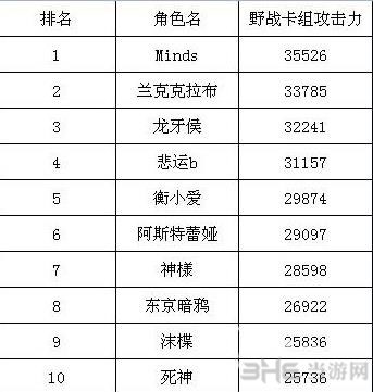 魔物狩猎者最强猎魔师是谁