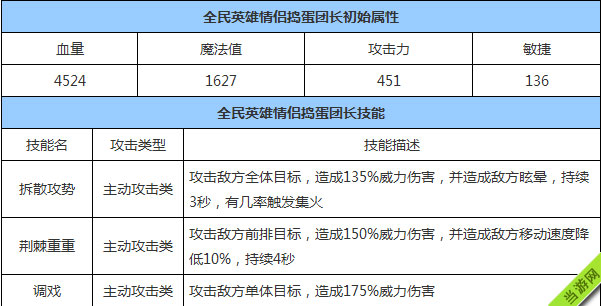 全民英雄情侣捣蛋团长属性、技能、价格一览
