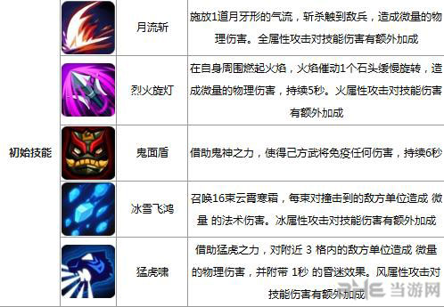 全民斗三国关羽技能属性天赋一览2